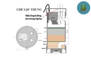 tự chế lọc thùng PVC phi 114