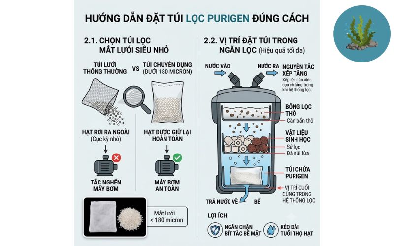 Vật liệu lọc khử độc tố Purigen